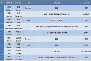 52分惨败！追梦：把这场失利冲到厕所里 然后我们继续前进